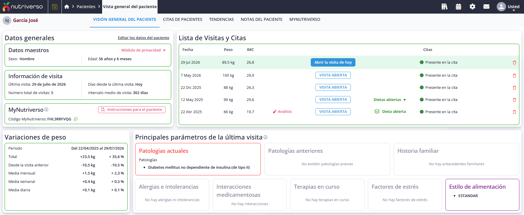 Visión general del paciente